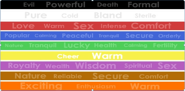 Chart of colours and the personality traits associated with each