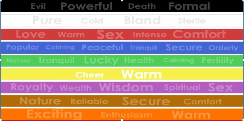 Chart of colours and the personality traits associated with each